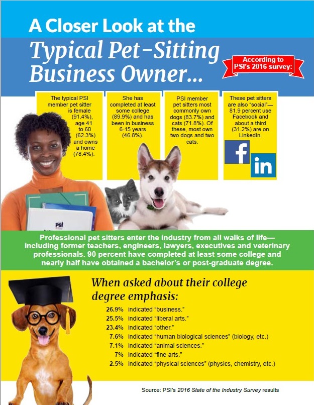 Pet-Sitting Business Owner Profile
